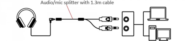 Image showing connectivity options